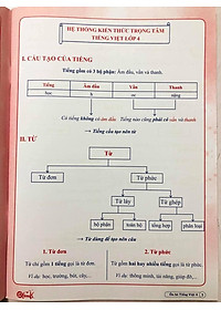 Bộ ÔN HÈ Lớp 4 (Toán + Tiếng Việt) - Dành cho học sinh lớp 4 lên lớp 5 - Theo chương trình SGK mới nhất