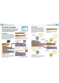 Sách Computer Coding for Kids: A unique step-by-step visual guide, from binary code to building games (Paperback)
