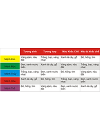 Vòng phong thủy Thạch anh tím mix Thạch anh ưu linh tím VT085