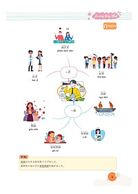 Mindmap Từ Vựng Tiếng Nhật - Học Từ Vựng Tiếng Nhật Qua Sơ Đồ Tư Duy