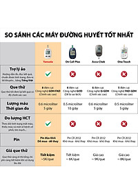 Máy đo đường huyết Yamada - Giọng nói tiếng Việt thông minh, đo chỉ số hồng cầu HCT, tặng 10 que thử