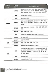 Sách Hướng Dẫn Học Và Thi YCT Cấp Độ 3 (Kèm file MP3)