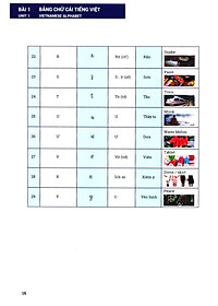 Tiếng Việt Cho Người Nước Ngoài - Sơ Cấp (Kèm CD)