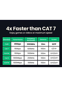 Cáp mạng Cat8 đúc sẵn bọc dù dài 20M Ugreen 30800 hàng chính hãng