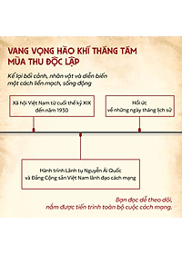 Sách Vang Vọng Hào Khí Tháng Tám - Mùa Thu Độc Lập, Sách Bác Hồ, Sách Về Bác