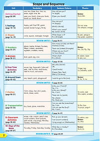 Tiếng Anh 2 i-Learn Smart Start - Student's Book (Sách học sinh)