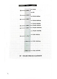 Đề Thi Mô Phỏng Đề Thi Năng Lực Hoa Ngữ - Nhóm B - Quyển 4