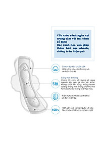 Băng vệ sinh siêu mỏng cánh KleanNara Zero Hàn Quốc (23cmx18 miếng) tặng kèm móc khóa