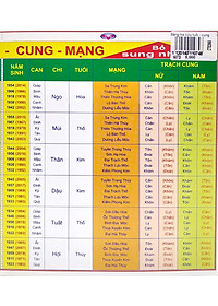 Bảng Tra Cứu Tuổi - Cung - Mạng