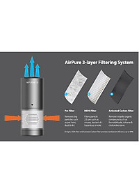 Máy lọc không khí ô tô Blaupunkt AP 1.0