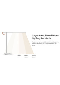 Đèn bàn thông minh chống cận Xiaomi Mija Desk Lamp 1S (2019) - Hàng Nhập Khẩu