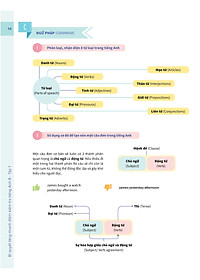 Bí quyết tăng nhanh điểm kiểm tra Tiếng Anh 8 tập 1