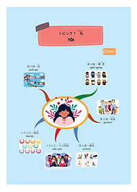Mindmap Từ Vựng Tiếng Nhật - Học Từ Vựng Tiếng Nhật Qua Sơ Đồ Tư Duy