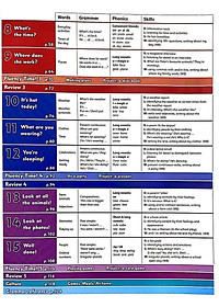 Family and Friends: Level 2: Class Book, Second Edition
