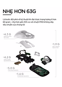 Chuột Logitech G Pro X Superlight - Hàng chính hãng