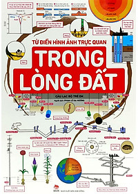 Sách Từ Điển Hình Ảnh Trực Quan: Trong Lòng Đất