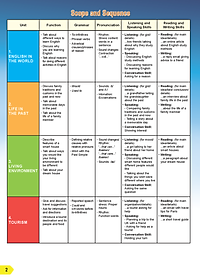 Nơi bán Tiếng Anh 9 i-Learn Smart World - Student's Book (Sách học sinh)