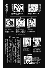 ジョジョリオン 20 (ジャンプコミックス) - JOJORION 20