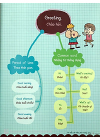 Sách Mind Map - Sơ Đồ Tư Duy - Các Mẫu Câu Tiếng Anh Thông Dụng