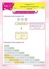 Combo Bài Tập Tuần Toán, Tiếng Việt Lớp 2 - Cánh Diều (Tự Chọn Sách)