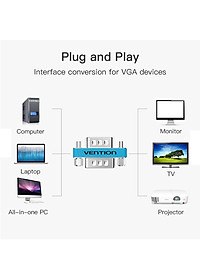 Đầu chuyển  VGA Female to VGA Female Vention DDCI0 - Hàng chính hãng