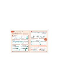 Sách English For Everyone - English Grammar Guide