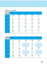 Sách Keep It Up - Tập Viết Tiếng Nhật Theo Bảng Chữ Cái Hiragana