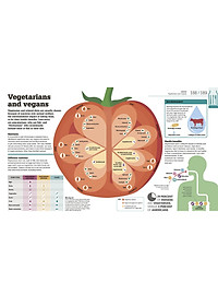 How Food Works: The Facts Visually Explained (How Things Work)
