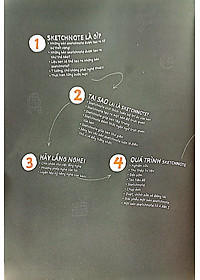 Sách Sketchnote Lý Thuyết