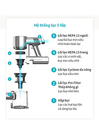 Máy hút bụi không dây Lock&lock ENV356GRY đa năng cầm tay 3 trong 1 (lau sàn, hút bụi, hút bụi giường nệm), động cơ BLDC (350W) - Hàng chính hãng