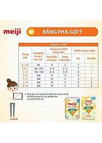 Sản phẩm dinh dưỡng công thức Meiji Infant Formula 800g (Dành cho trẻ từ 0-1 tuổi)