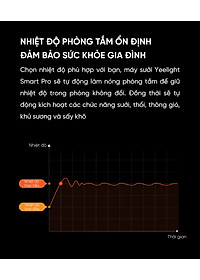 Máy Sưởi/ Đèn Sưởi Nhà Tắm Thông Minh Yeelight Pro 8in1 YLYYB-0010 (2022 version) - Hàng Nhập Khẩu