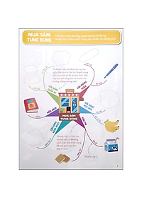 Sách Vui Học Sơ Đồ Tư Duy - Rèn khả năng tập trung