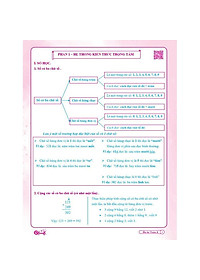 Combo Ôn Hè Toán và Tiếng Việt 3 - Dành cho học sinh lớp 3 lên lớp 4 (2 cuốn)
