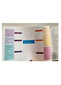 Sách - Viết văn thật là đơn giản sực mạnh của sơ đồ tư duy ( nguyên lý )