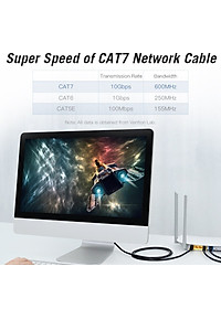 Cáp mạng CAT7 SSTP đúc sẵn Vention tốc độ 10Gbps/600MHz - Hàng chính hãng