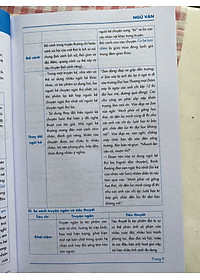Lớp 7 (Bộ Chân Trời )- Sách Siêu trọng tâm Văn, Khoa học xã hội lớp 7 viết riêng cho bộ Chân trời sáng tạo- Nhà sách Ôn luyện