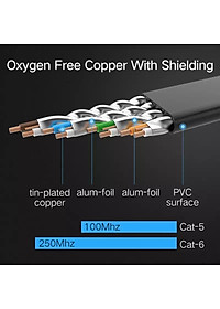 Ugreen UG50180NW102TK 15M màu Đen Cáp mạng LAN CAT6 dây dẹt - HÀNG CHÍNH HÃNG