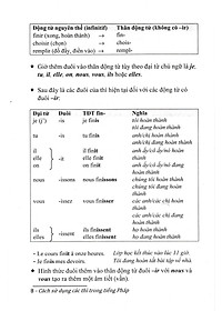 Cách Sử Dụng Các Thì Trong Tiếng Pháp - HA 