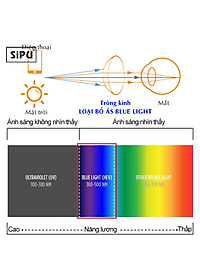 [Kèm Video] Mắt Kính Trẻ Em SiPU Chính Hãng MK07 Chống Ánh Sáng Xanh + Chống gãy - Bé Trai Bé Gái (Kèm Hộp Ô Tô)