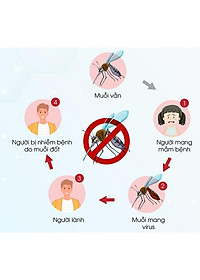 Vợt Muỗi Thông Minh Rạng Đông RD.02 2 Trong 1 Tích Hợp Đèn Pin và Vợt Bắt Muỗi - Hàng Chính Hãng