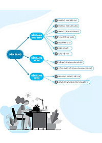 Sách 3 Step - Tiết Lộ Bí Quyết 3 Bước Đạt Điểm 8+ Ngữ Văn