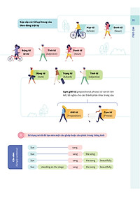 Bí quyết tăng nhanh điểm kiểm tra Tiếng Anh 8 tập 1