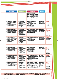 Tiếng Anh 8 Right On! Teacher's Book