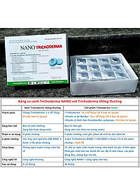 1 viên Phân bón vi sinh NANO-GRO. Chứa hàng tỷ bào tử vi nấm đối kháng trichoderma bacillus