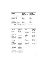 Hướng Dẫn Thực Hành Hàn Hồ Quang - Mig - Tig - Plasma