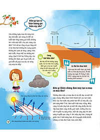 Sách What? Bố Mẹ Ơi Đây Là Cái Gì…? Những Câu Hỏi What Giúp Con Tò Mò Sáng Tạo?