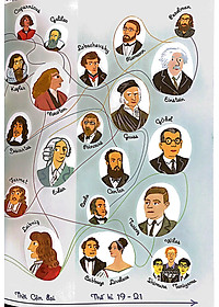 Lược Sử Toán Học - Từ Ý Tưởng Đến Thực Hành