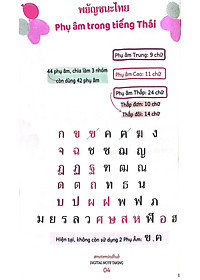 Tiếng Thái Nhập Môn