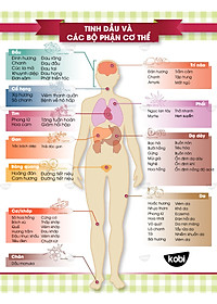 Tinh Dầu Khuynh Diệp Kobi - Tinh Dầu Thiên Nhiên Nguyên Chất, Tinh Dầu Xông Phòng, Giúp Giảm Stress, Xua Đuổi Côn Trùng Và Khử Mùi Hiệu Quả, Thích Hợp Dùng Với Đèn Xông Và Máy Khuếch Tán Tinh Dầu (5ml)